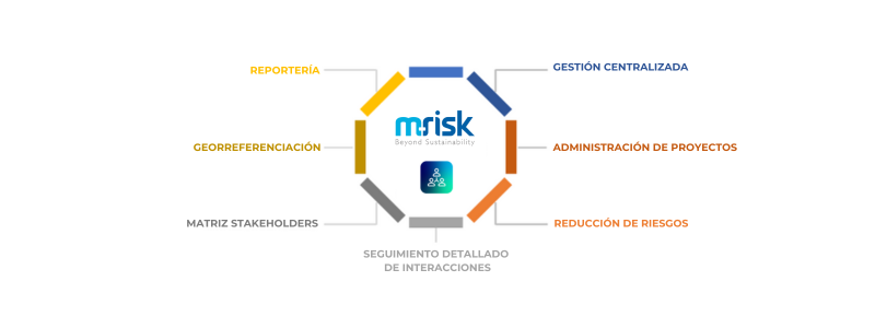 Aplicación Stakeholders M-Risk